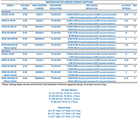 Dynatronix - MicroStar DP Series Power Supplies - Chart